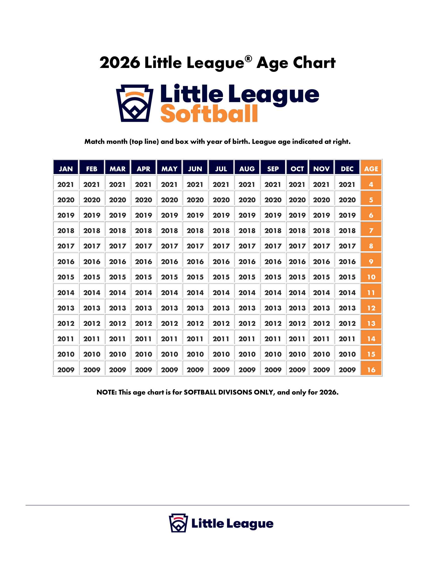 2026 Little League Softball Age Determination Chart